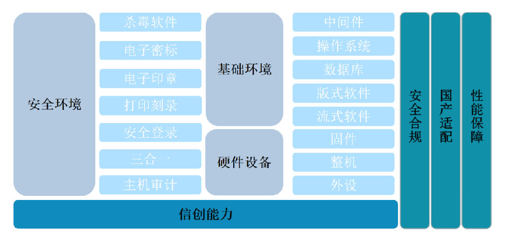 信創一(yī / yì ／yí)站式服務解決方案